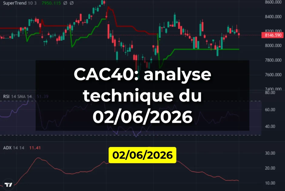 CAC40: analyse technique du 02/06/2026