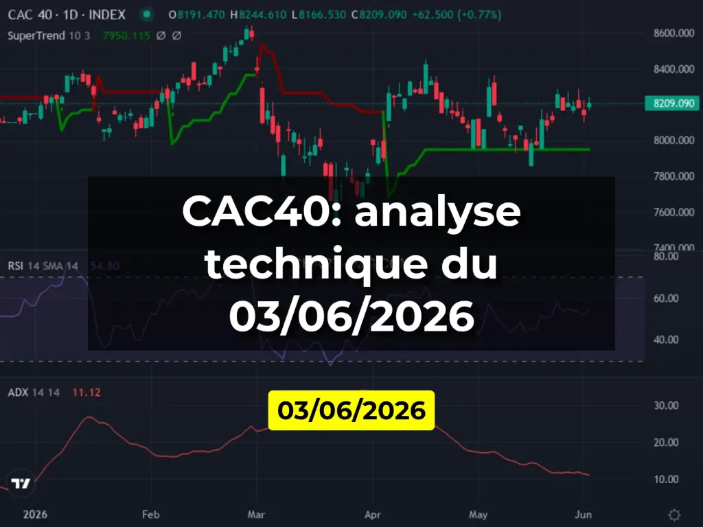 CAC40: analyse technique du 03/06/2026