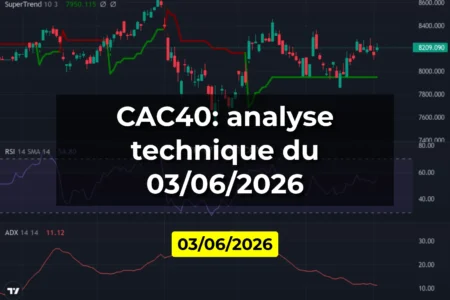 CAC40: analyse technique du 03/06/2026
