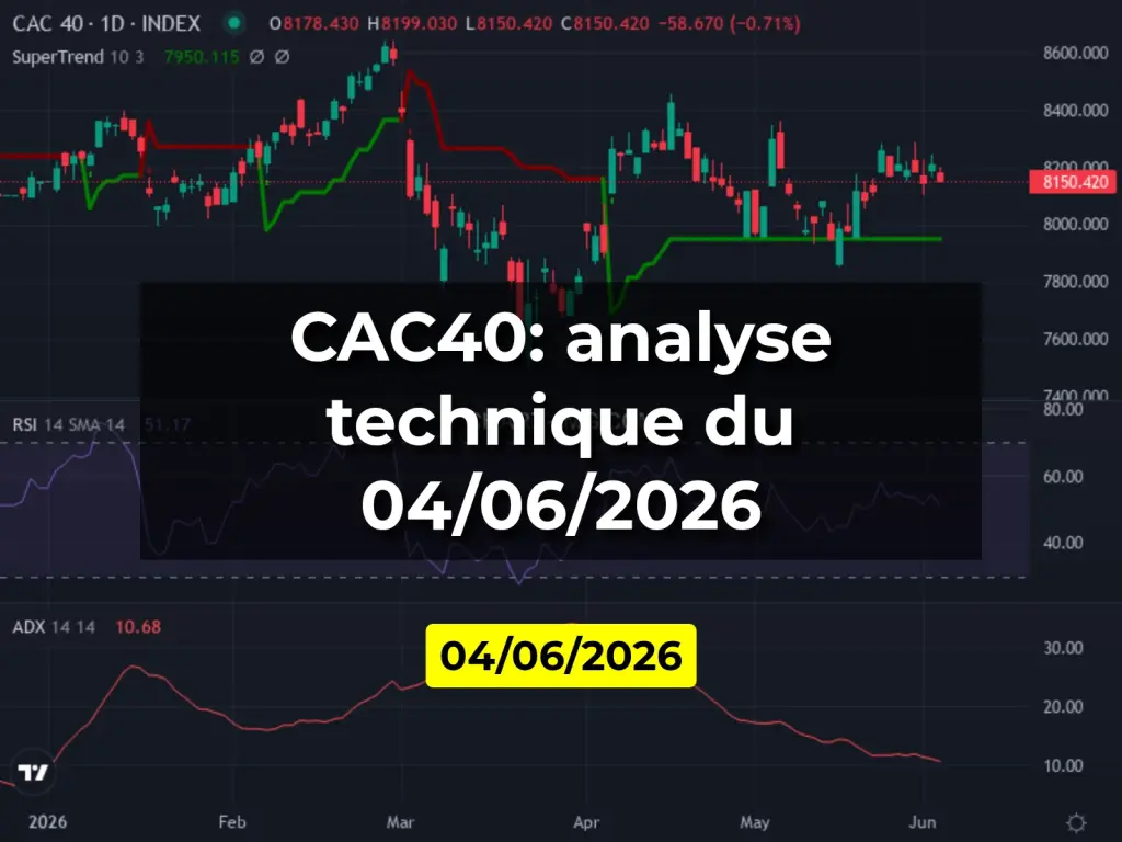 CAC40: analyse technique du 04/06/2026