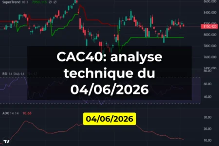 CAC40: analyse technique du 04/06/2026