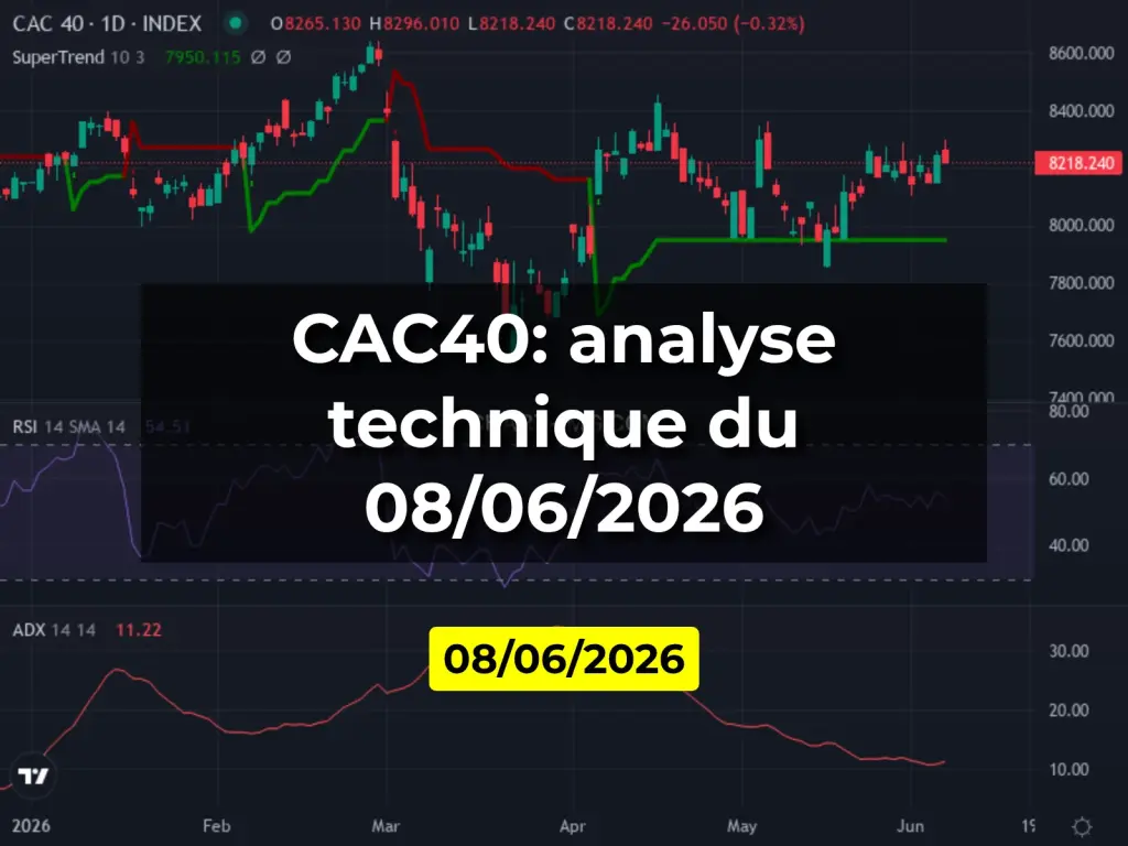 CAC40: analyse technique du 08/06/2026