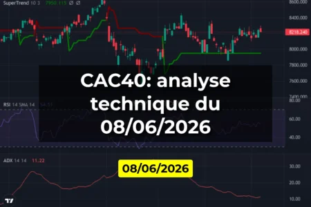 CAC40: analyse technique du 08/06/2026