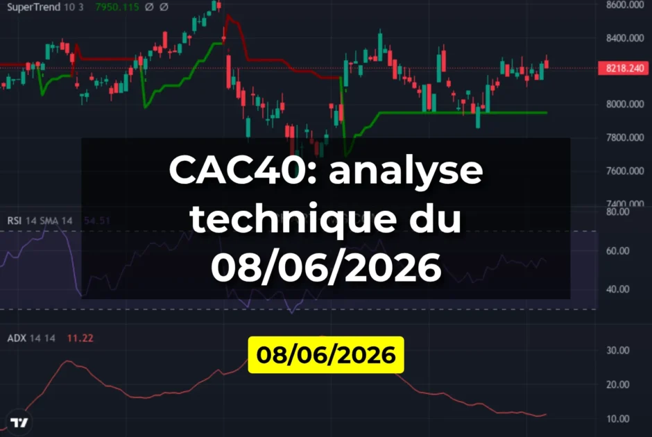 CAC40: analyse technique du 08/06/2026