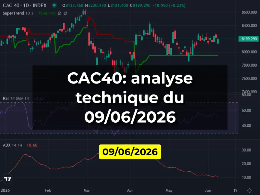 CAC40: analyse technique du 09/06/2026