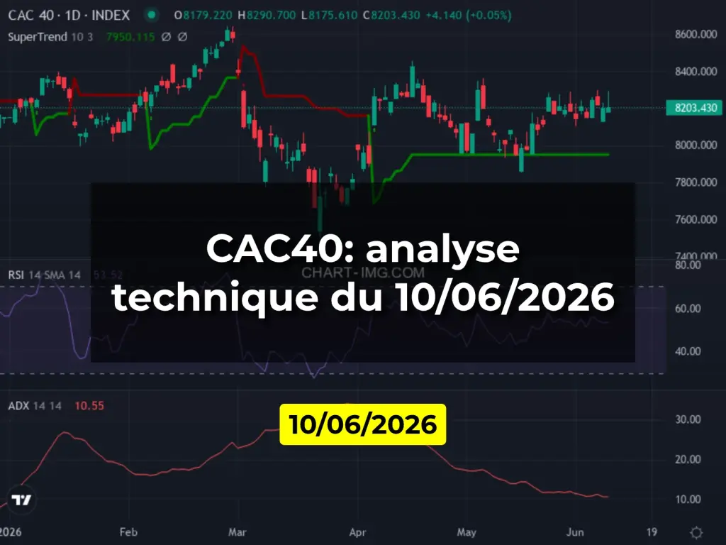 CAC40: analyse technique du 10/06/2026
