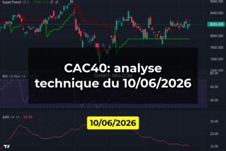 CAC40: analyse technique du 10/06/2026
