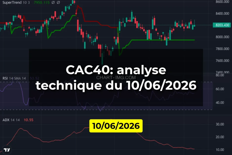 CAC40: analyse technique du 10/06/2026