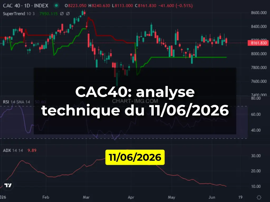 CAC40: analyse technique du 11/06/2026