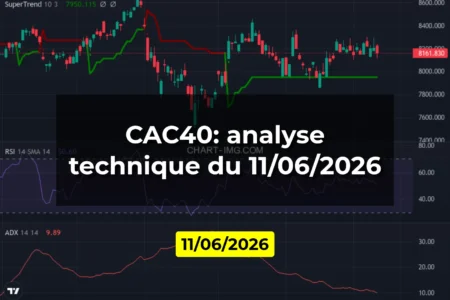 CAC40: analyse technique du 11/06/2026