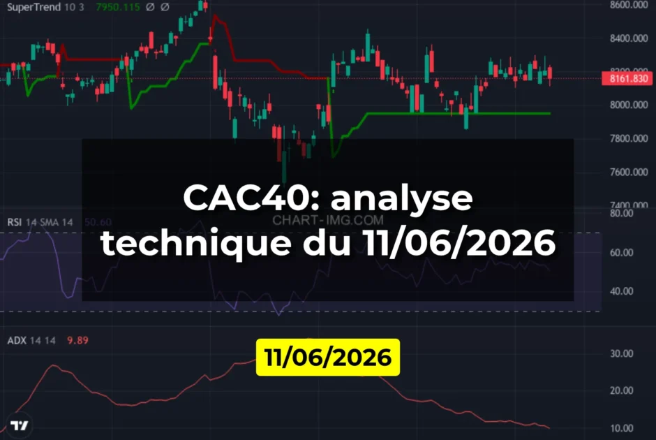 CAC40: analyse technique du 11/06/2026