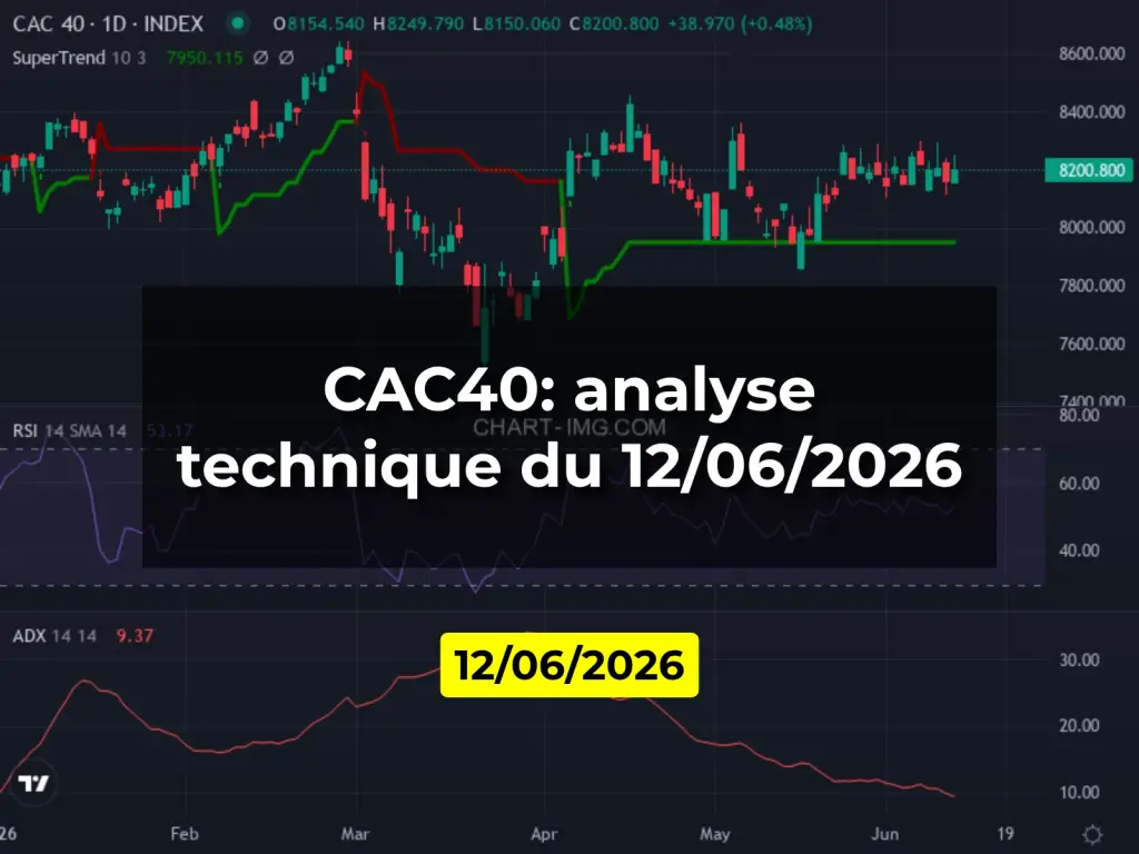 CAC40: analyse technique du 12/06/2026
