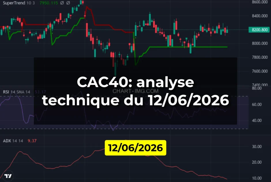 CAC40: analyse technique du 12/06/2026