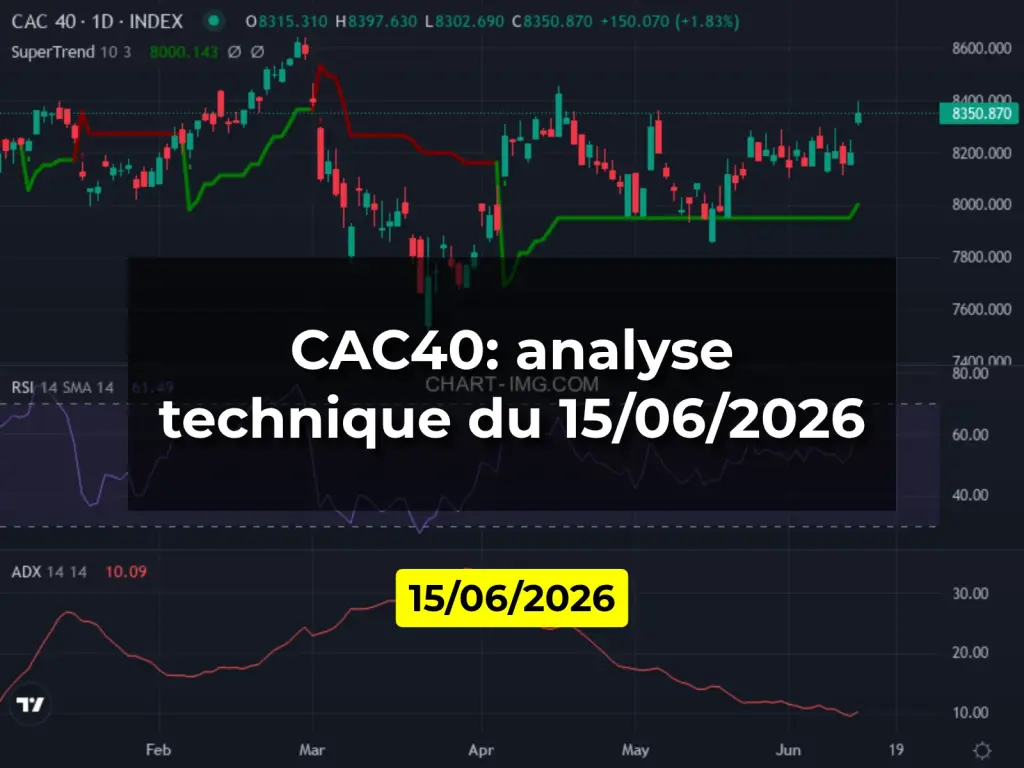 CAC40: analyse technique du 15/06/2026
