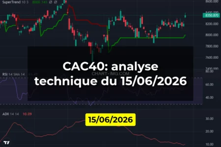 CAC40: analyse technique du 15/06/2026