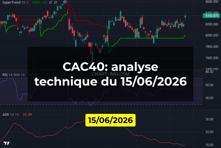 CAC40: analyse technique du 15/06/2026