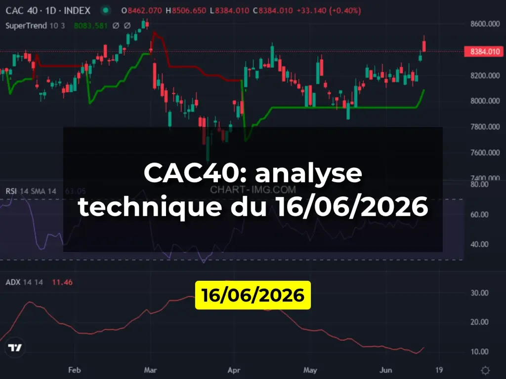 CAC40: analyse technique du 16/06/2026