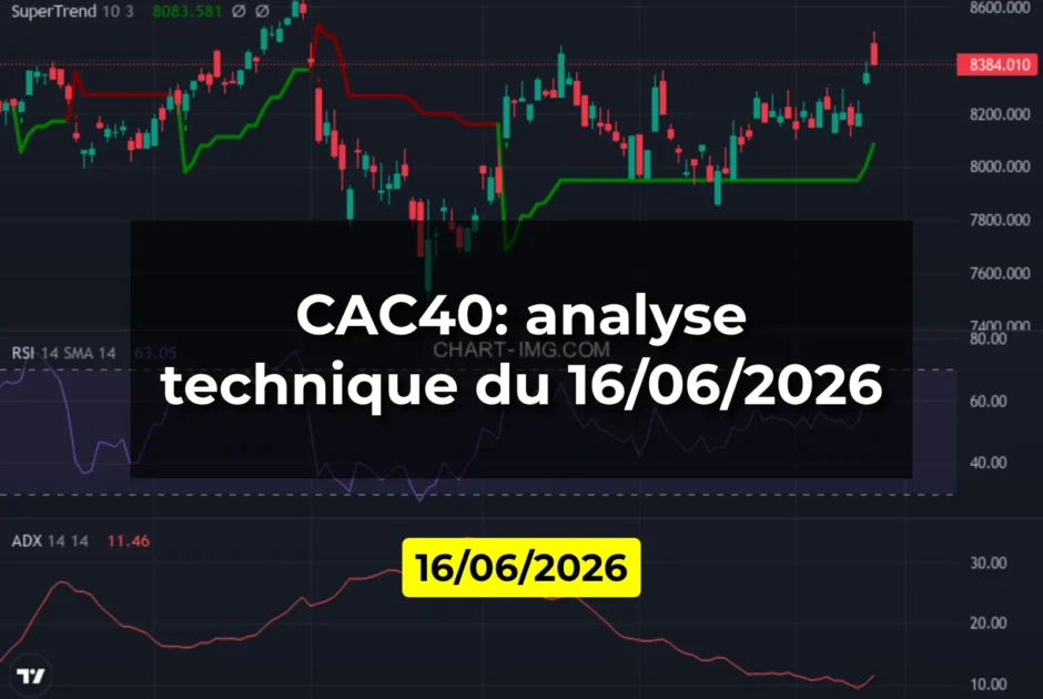 CAC40: analyse technique du 16/06/2026