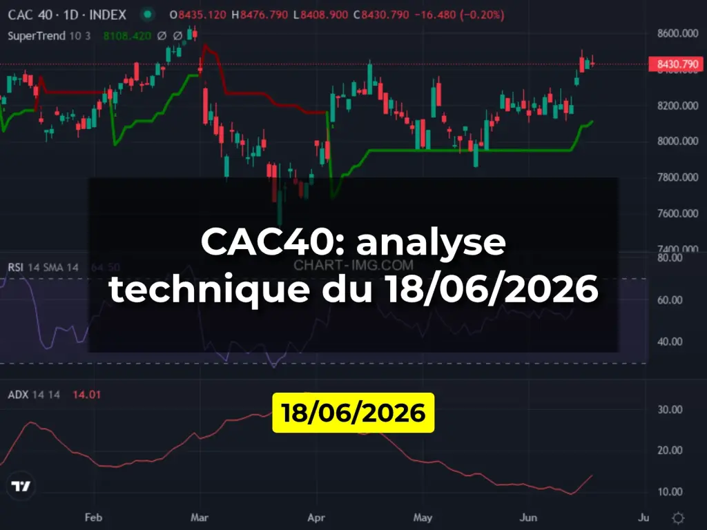 CAC40: analyse technique du 18/06/2026