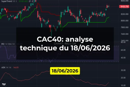 CAC40: analyse technique du 18/06/2026