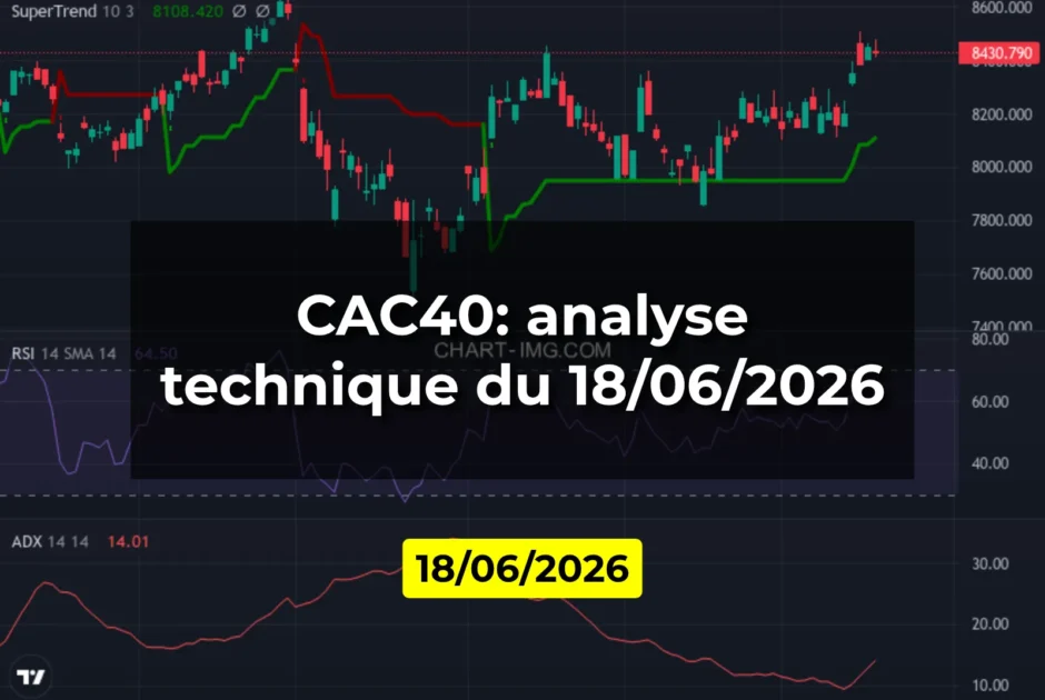 CAC40: analyse technique du 18/06/2026