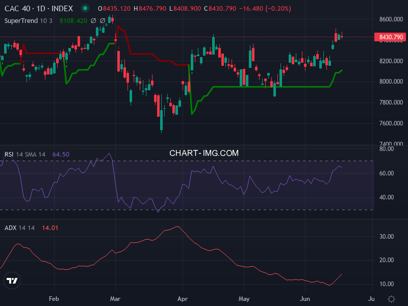 CAC40: analyse technique du 18/06/2026
