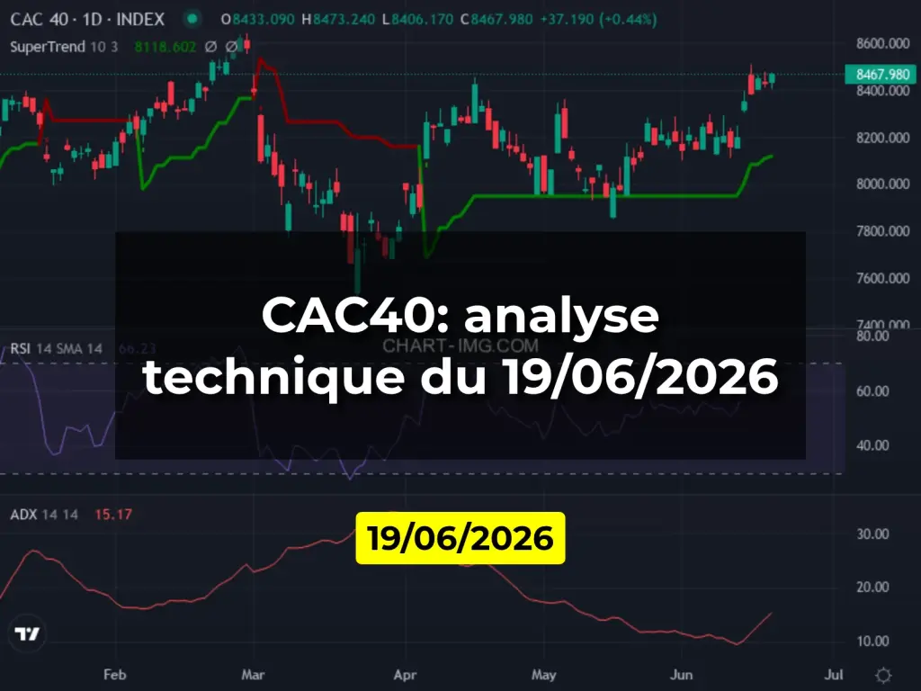 CAC40: analyse technique du 19/06/2026