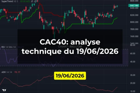 CAC40: analyse technique du 19/06/2026
