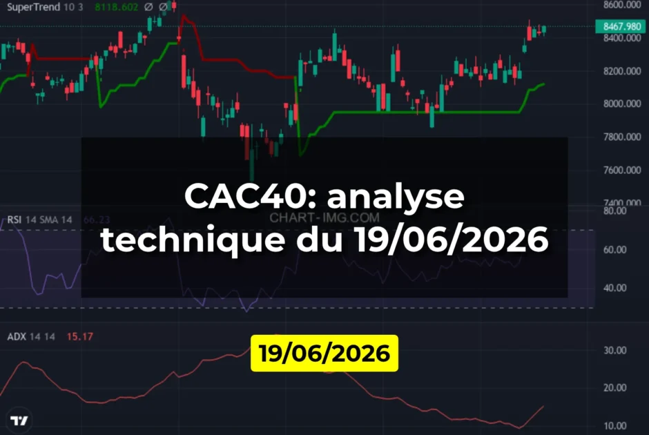 CAC40: analyse technique du 19/06/2026