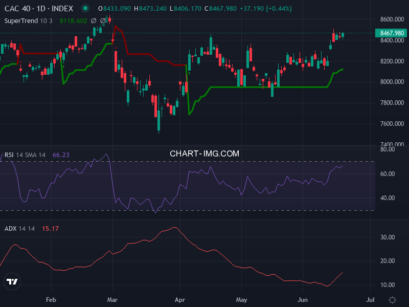 CAC40: analyse technique du 19/06/2026