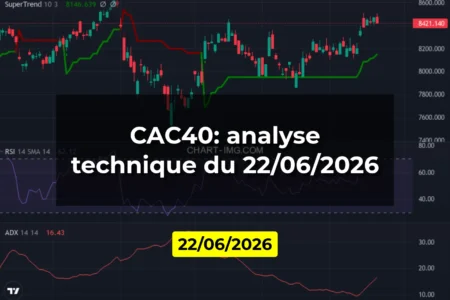 CAC40: analyse technique du 22/06/2026
