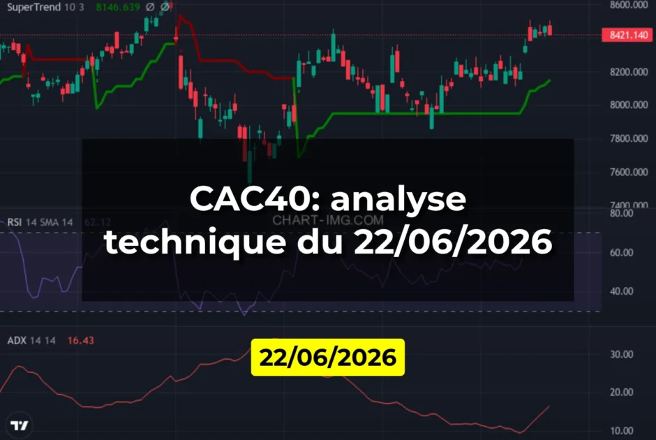 CAC40: analyse technique du 22/06/2026