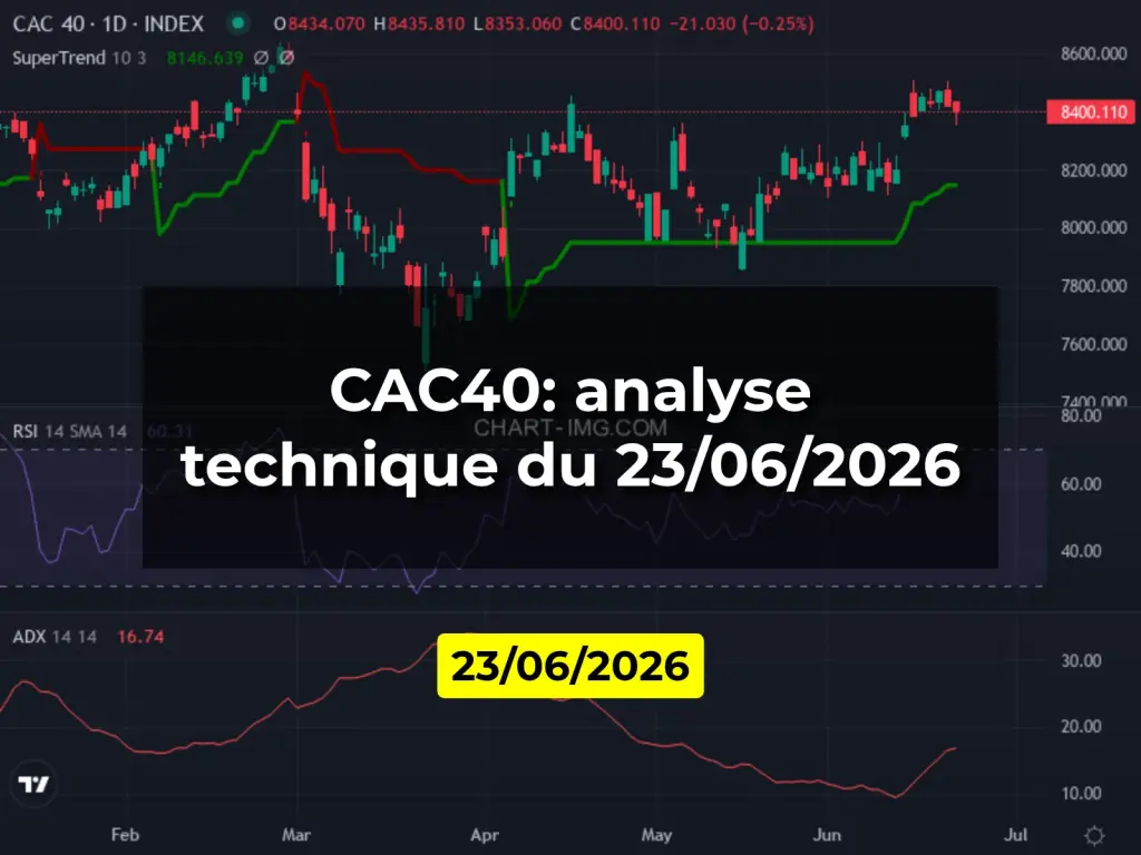CAC40: analyse technique du 23/06/2026