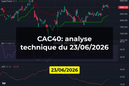 CAC40: analyse technique du 23/06/2026