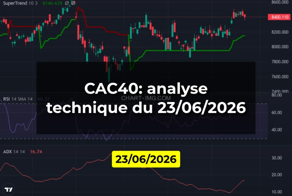 CAC40: analyse technique du 23/06/2026