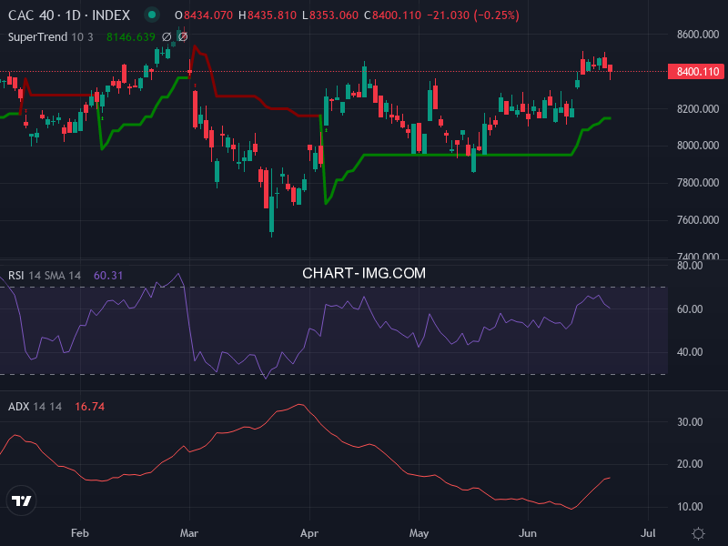 CAC40: analyse technique du 23/06/2026