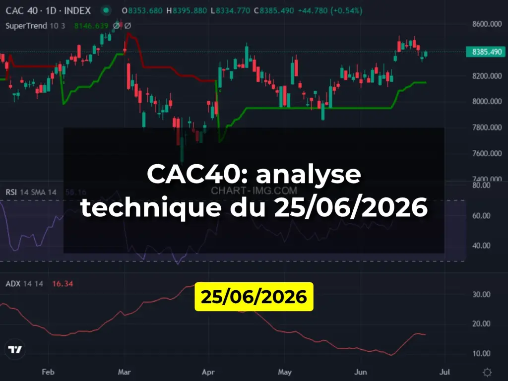 CAC40: analyse technique du 25/06/2026