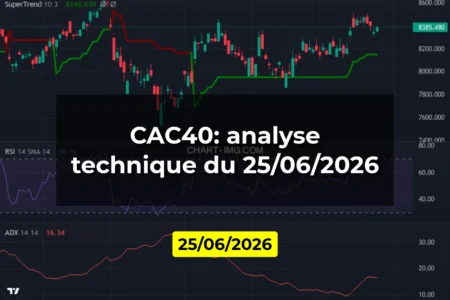 CAC40: analyse technique du 25/06/2026