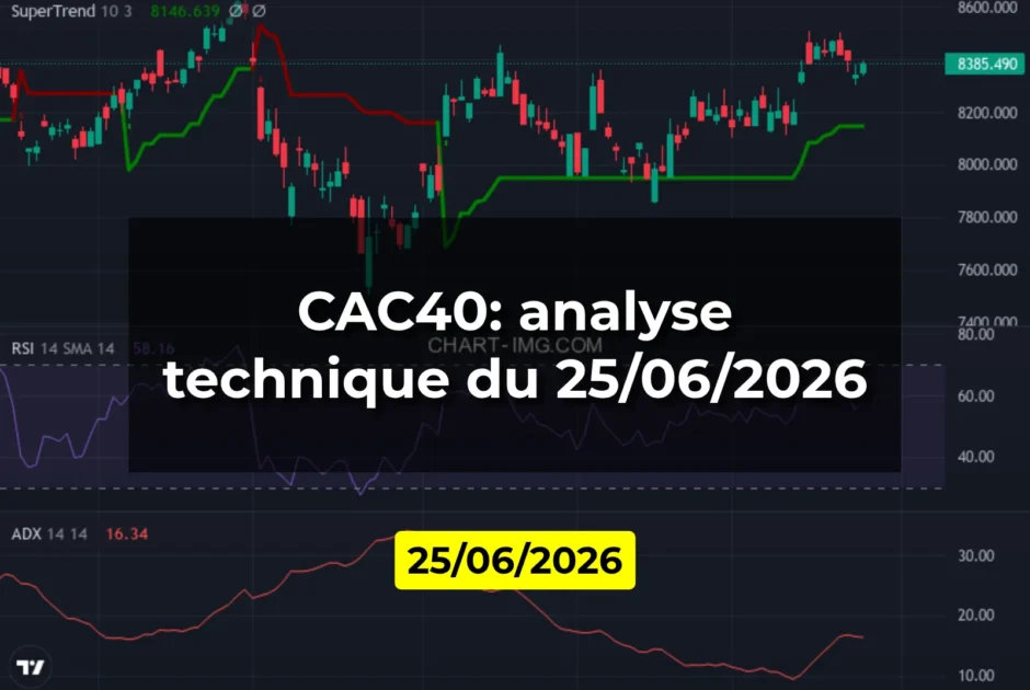CAC40: analyse technique du 25/06/2026