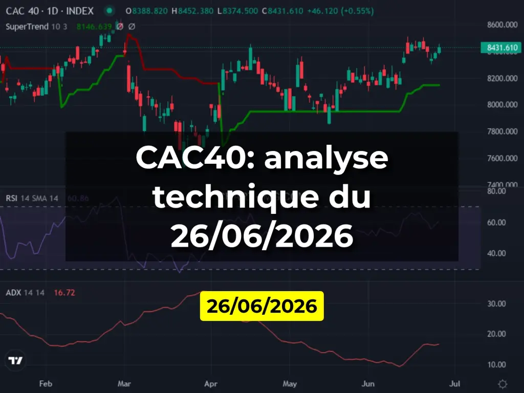 CAC40: analyse technique du 26/06/2026