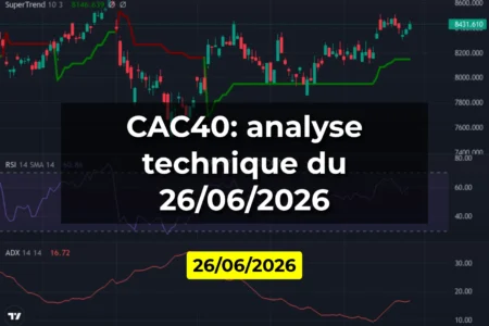 CAC40: analyse technique du 26/06/2026