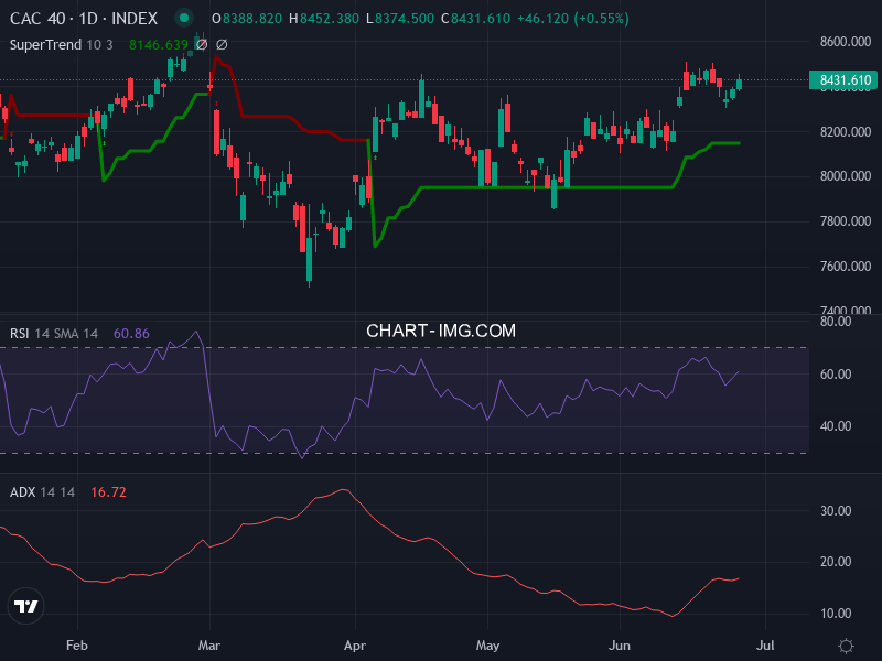 CAC40: analyse technique du 26/06/2026