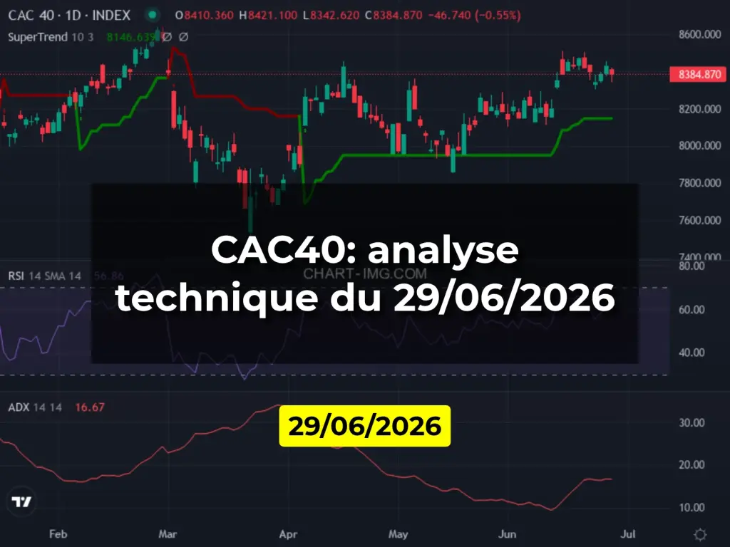 CAC40: analyse technique du 29/06/2026