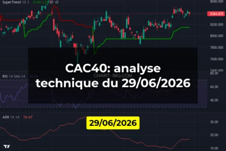 CAC40: analyse technique du 29/06/2026