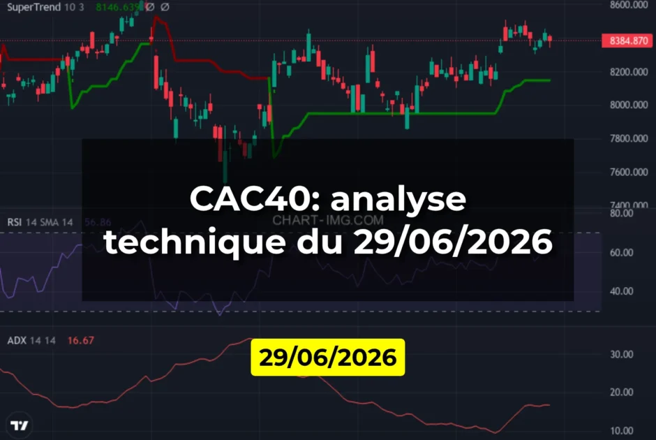 CAC40: analyse technique du 29/06/2026
