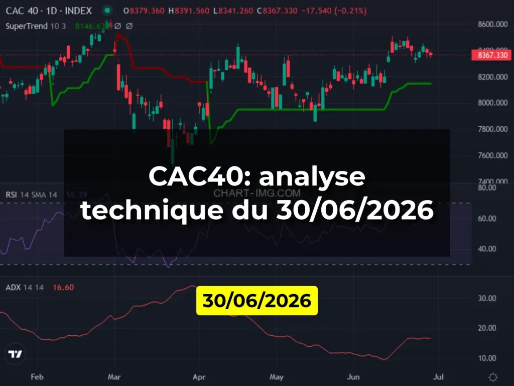 CAC40: analyse technique du 30/06/2026
