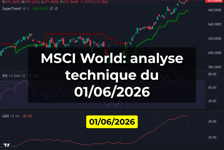 MSCI World: analyse technique du 01/06/2026