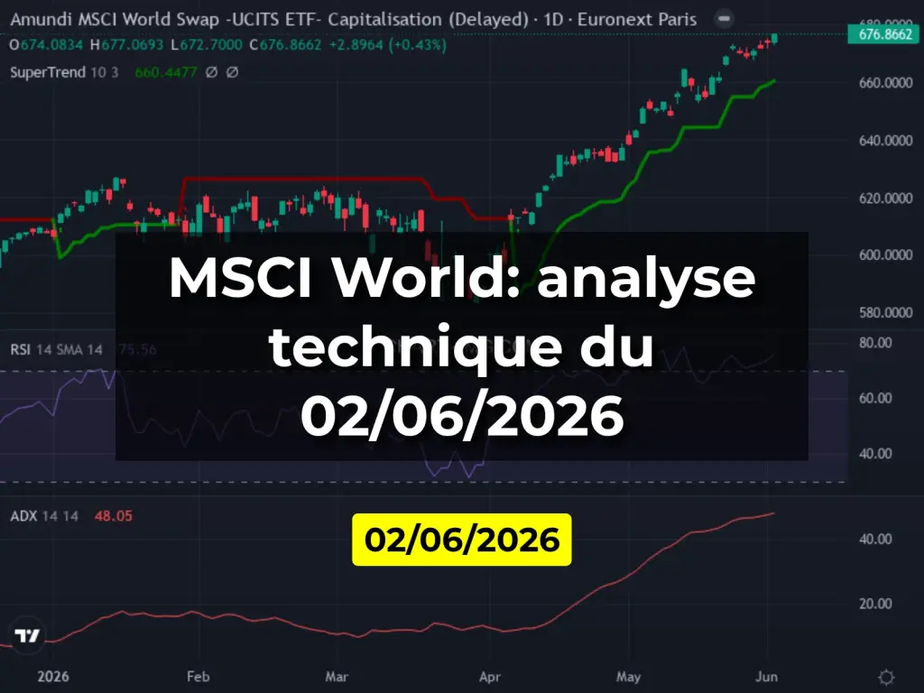 MSCI World: analyse technique du 02/06/2026