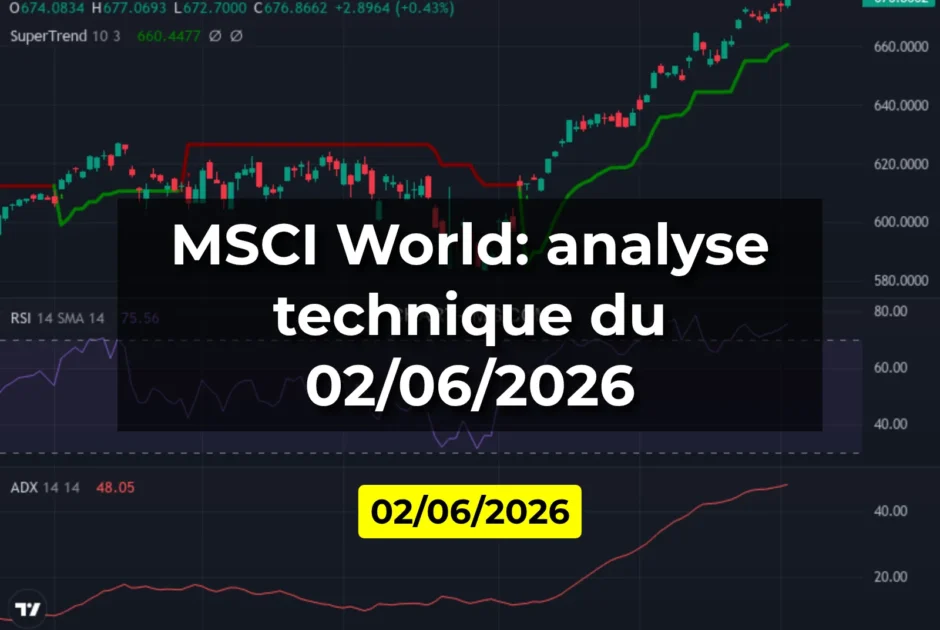 MSCI World: analyse technique du 02/06/2026