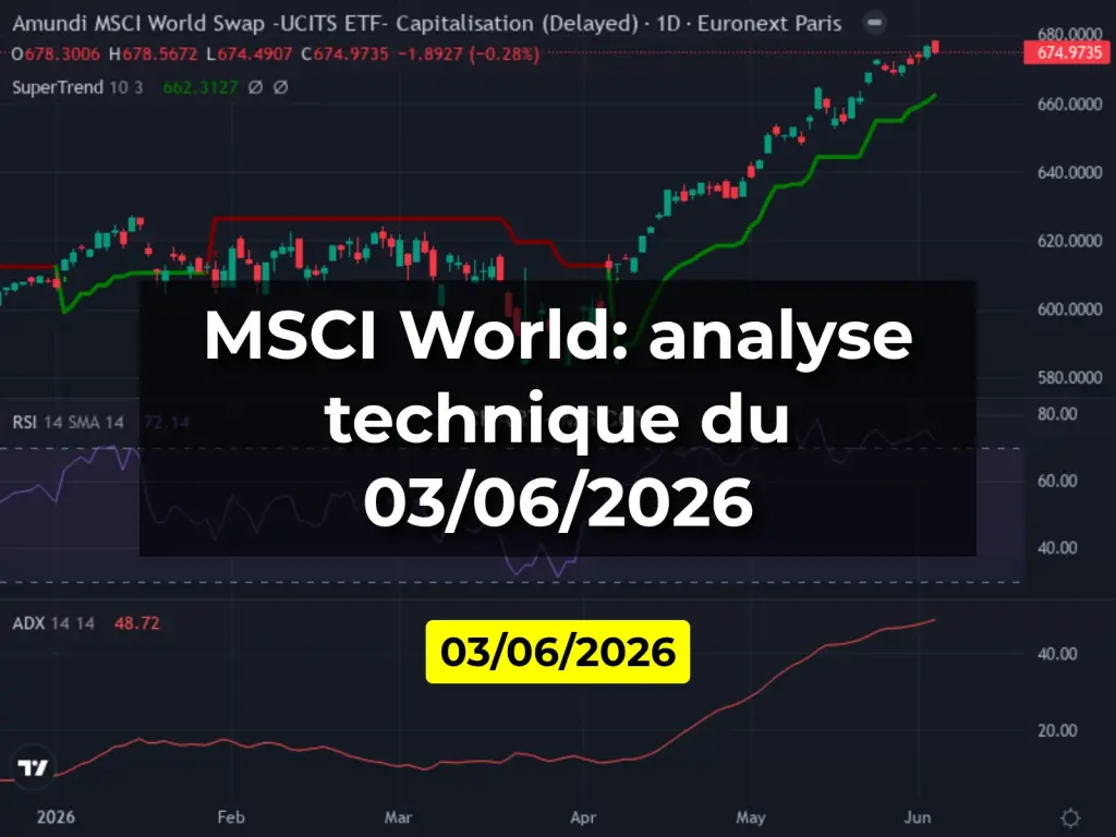 MSCI World: analyse technique du 03/06/2026